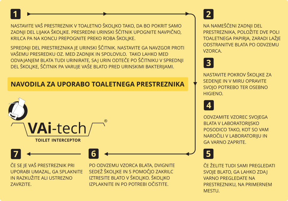 Navodila list 2